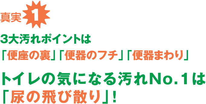 トイレの尿ハネについて ルックプラスまめピカ ライオン株式会社