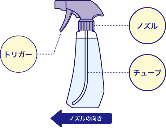 ノズルの向き イメージ図