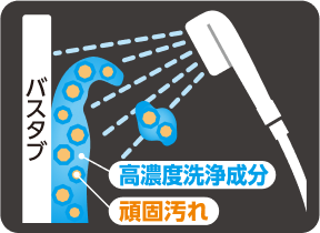 高濃度の洗浄成分
