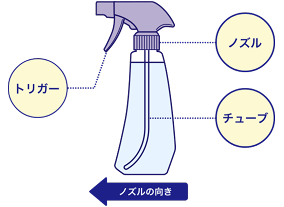 ノズルの向き イメージ