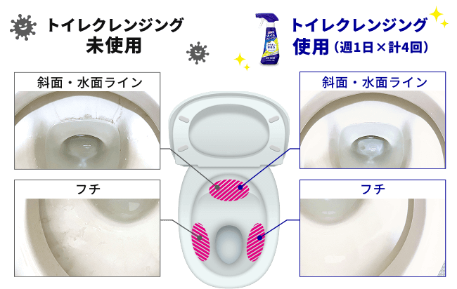 トイレクレンジング未使用 斜面・水面ライン フチ トイレクレンジング使用(週1日×計4回) 斜面・水面ライン フチ